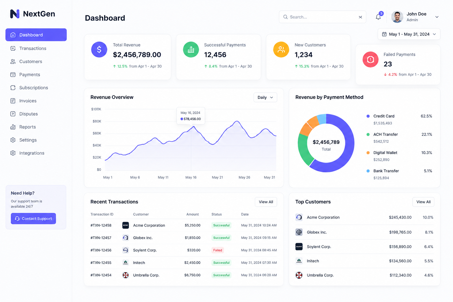 Payment Dashboard